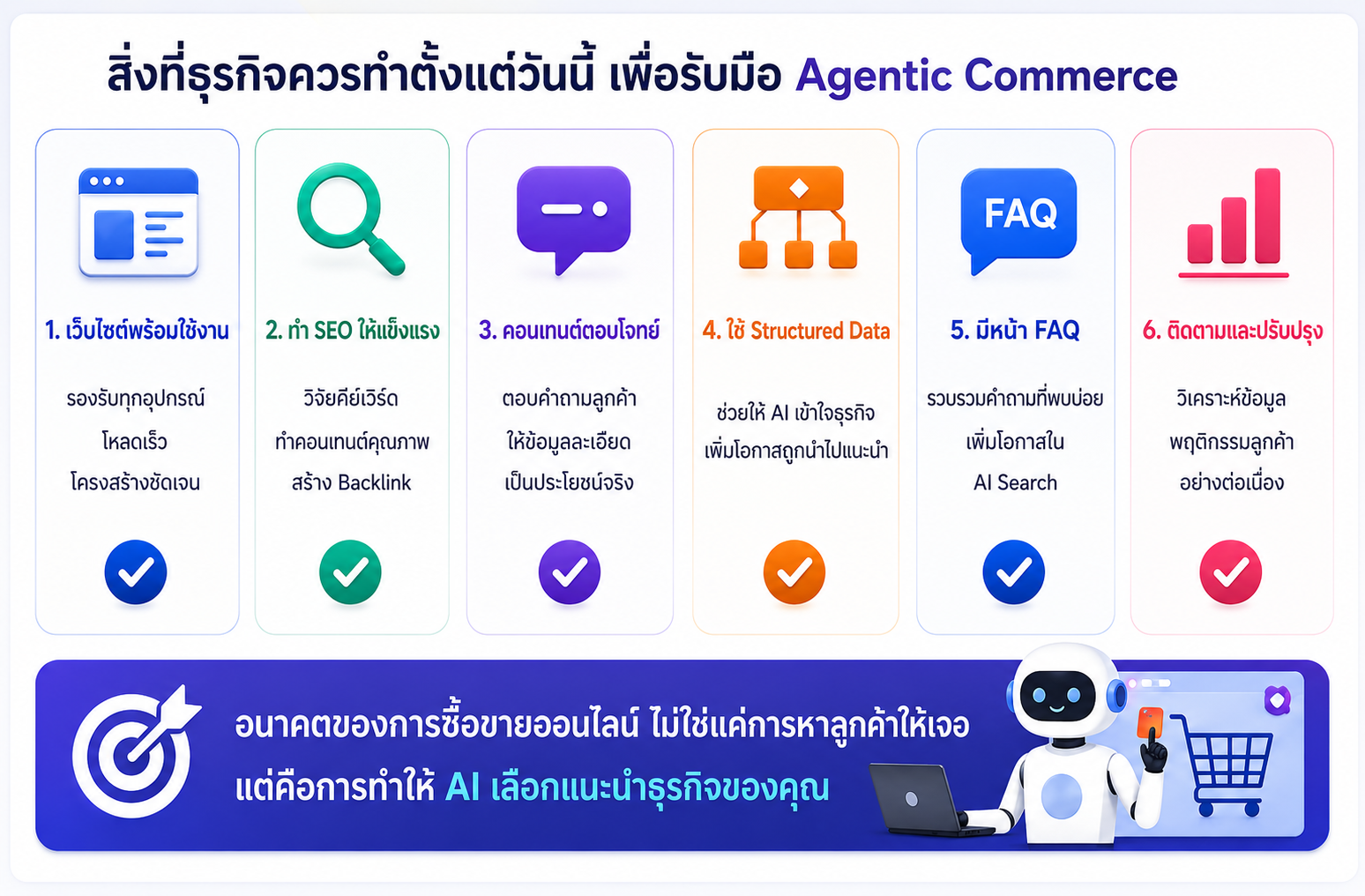 Agentic Commerce1